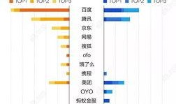 互联网大厂最新爆料