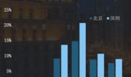 今日头条买房爆料