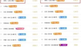 爆料视频榜单怎么看的,洞察网络热点背后的秘密