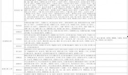 最新生化夺宝爆料视频大全,揭秘视频大全中的神秘宝藏与惊险冒险
