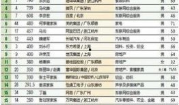 爆料视频榜单怎么看的,洞察网络热点背后的秘密