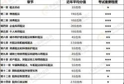 为力爆料小说最新章节目录,逆天改命，巅峰对决最新章节目录概览