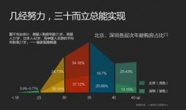 今日头条买房爆料