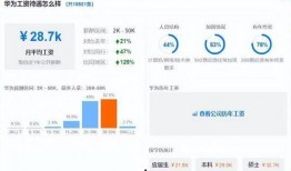 互联网大厂最新爆料